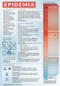 epidemia t1
